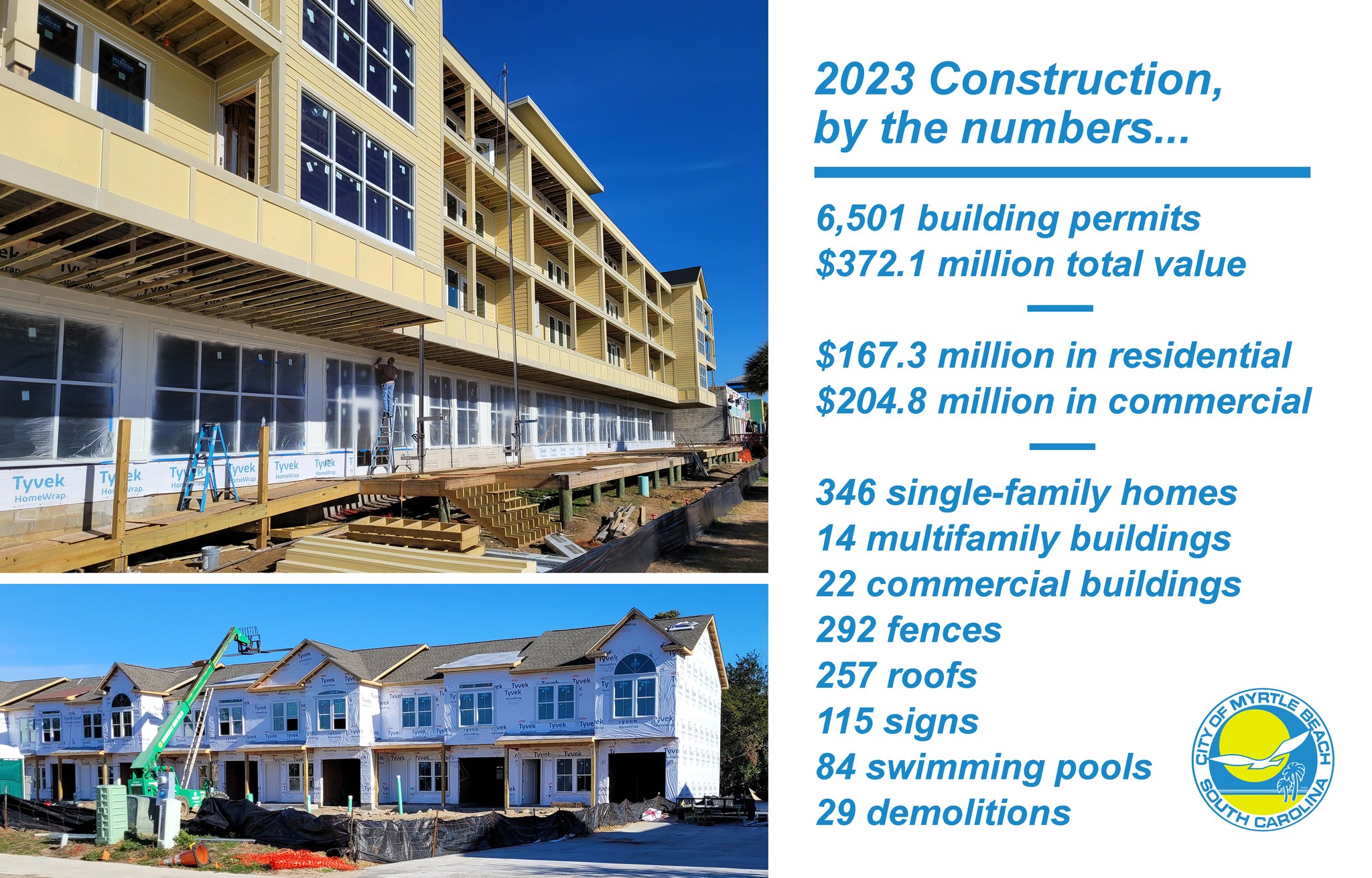 Building permits 2023